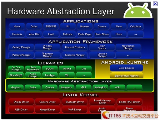 看了《Android技术内幕.系统卷》 谈谈感想