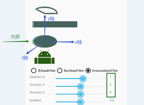  Android Canvas绘图之MaskFilter图文详解