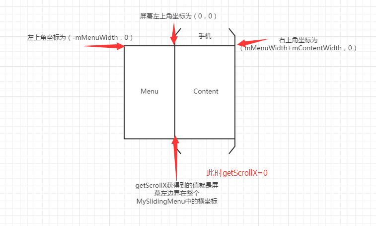 Android自定义ViewGroup打造各种风格的SlidingMenu