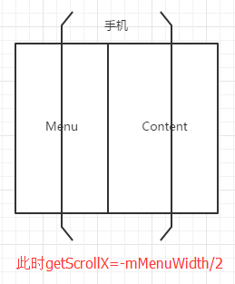 Android自定义ViewGroup打造各种风格的SlidingMenu