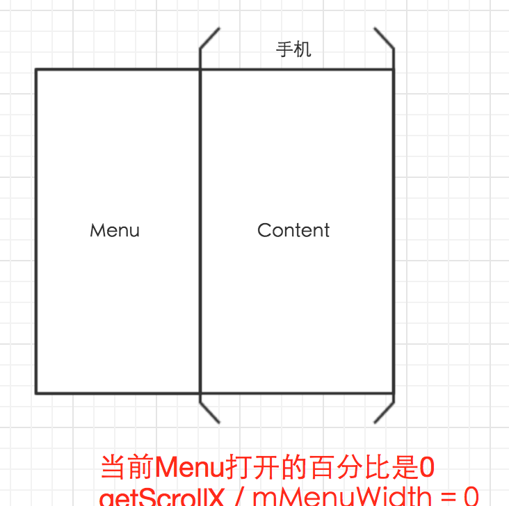 Android自定义ViewGroup打造各种风格的SlidingMenu