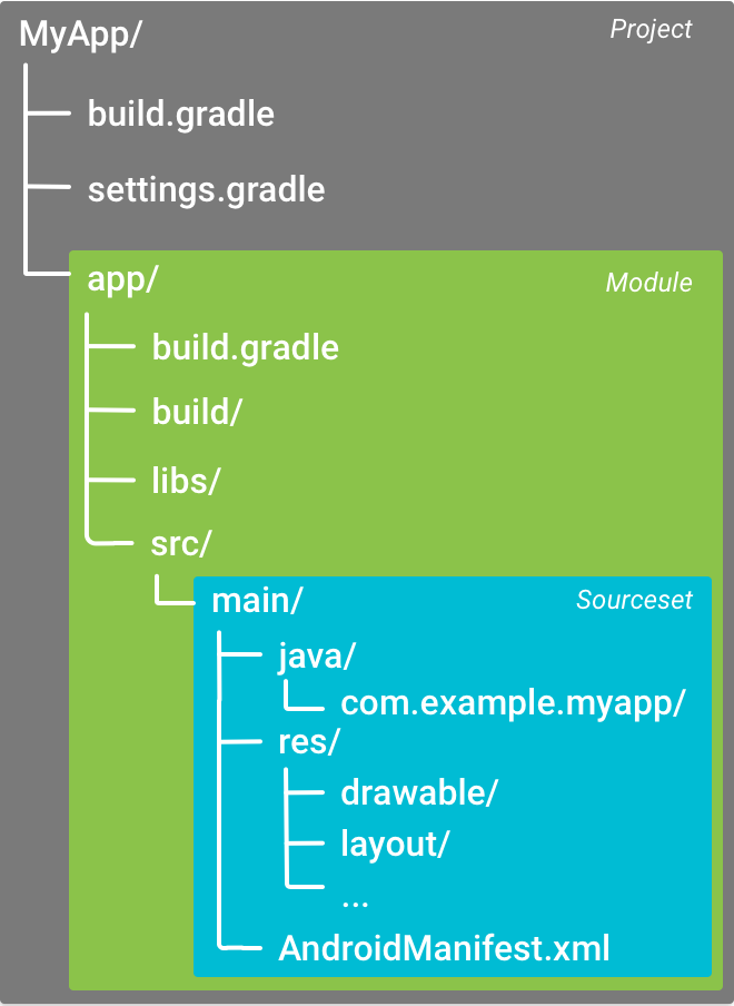 Android Studio（十六）：配置你的构建