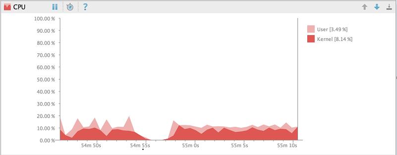 Android Studio（二十八）：CPU Monitor