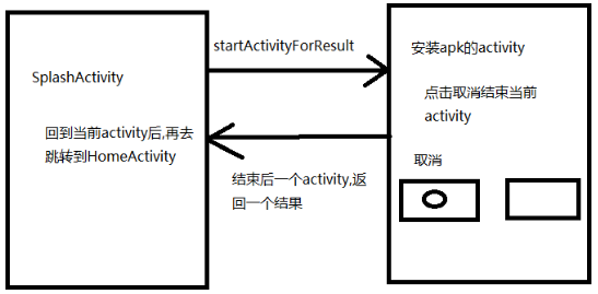 Android手机卫士（八）：安装过程中点击回退按钮