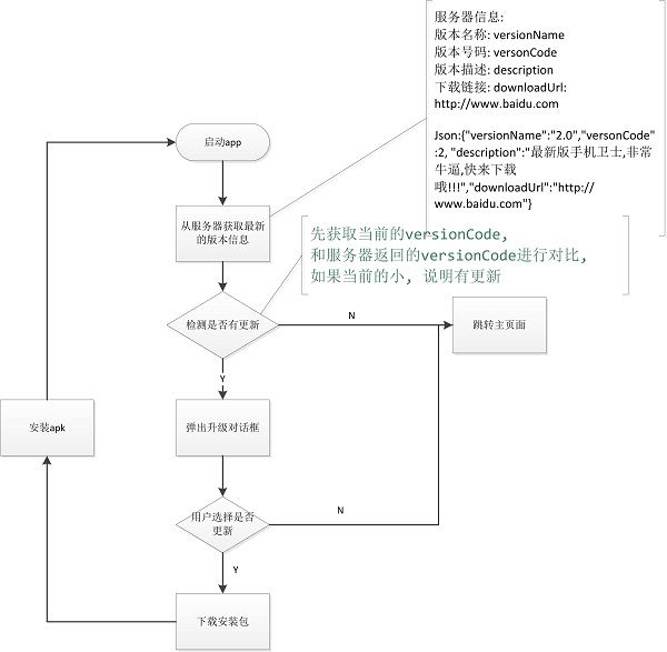 Android手机卫士（九）：第一阶段小结