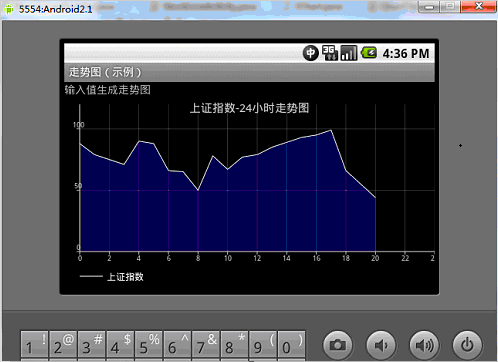 Android图表开发库AChartEngine