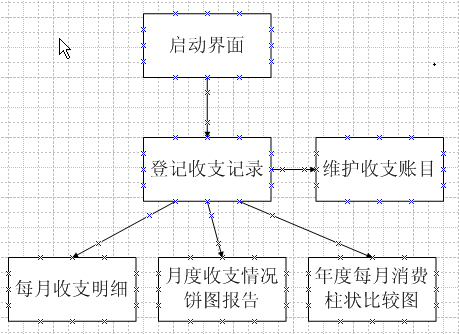 Android个人理财工具程序流程图