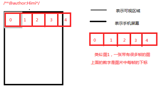 Android动画的实现--J2me游戏类库用于Android开发