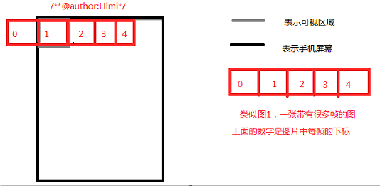 Android动画的实现--J2me游戏类库用于Android开发