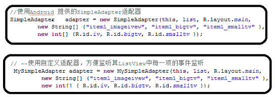 自定义ListView通用适配器（BaseAdapter）之全方位详解