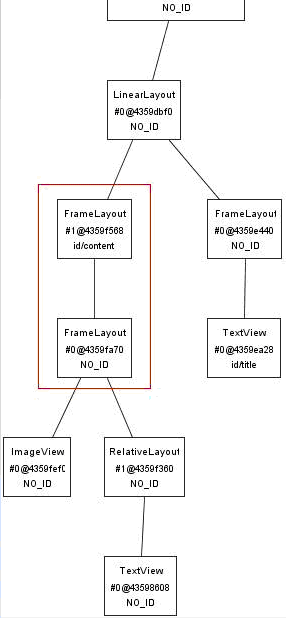 hierarchyviewer查看UI结构图