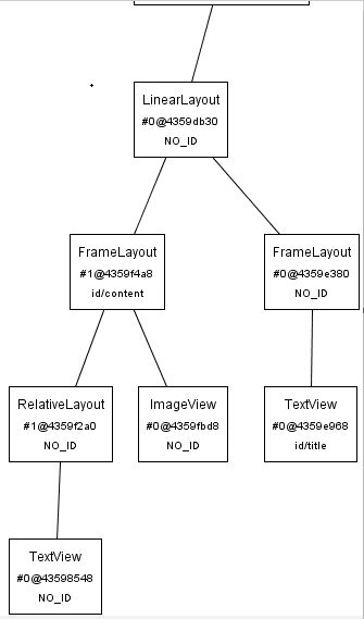 merge优化UI结构后的结构图