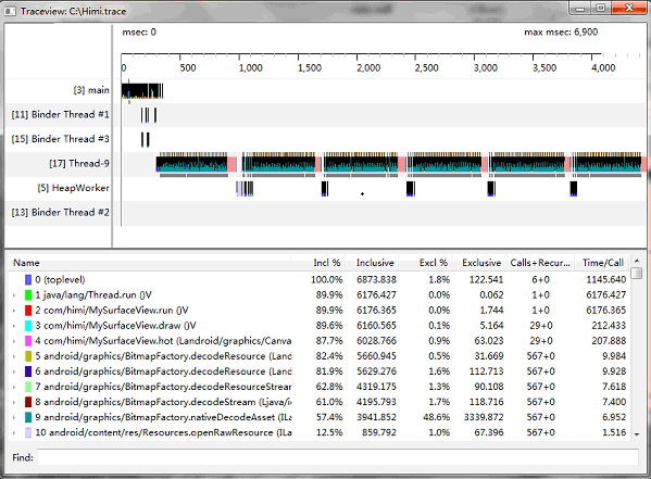 运行中的Android TraceView