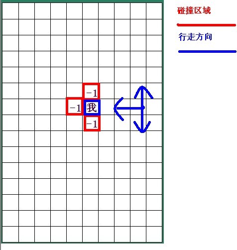 Android游戏开发教程之四：碰撞检测