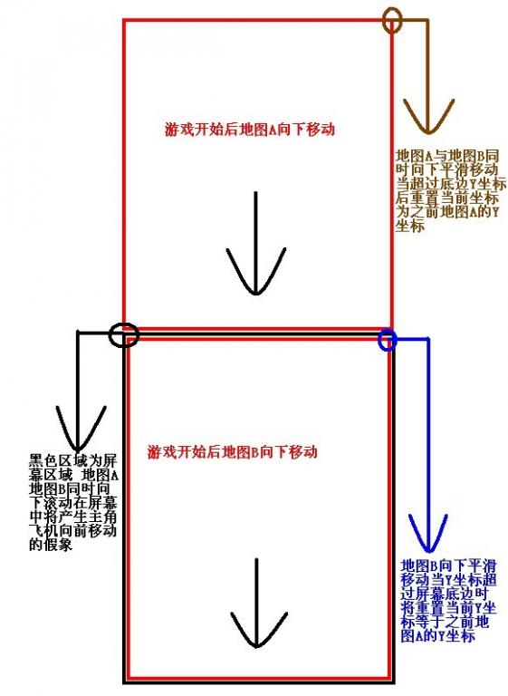 Android游戏开发教程之十：飞行射击游戏