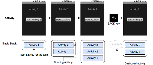 Android ApiDemo示例解读系列之七：App->Activity->Forwarding