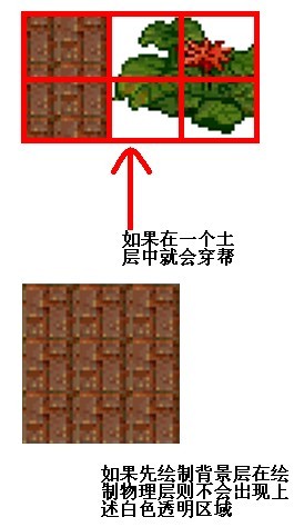 Android游戏开发教程之四：碰撞检测