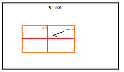 Android游戏引擎libgdx使用教程14：TiledMap中视角完善与障碍物处理