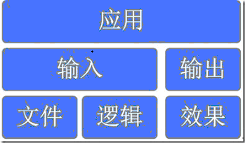 android游戏引擎libgdx使用教程7：引擎框架总观