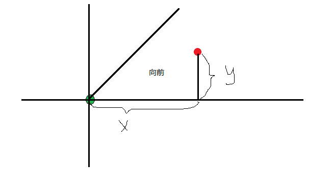 Android游戏引擎libgdx使用教程13：TiledMap中的角色和角色移动