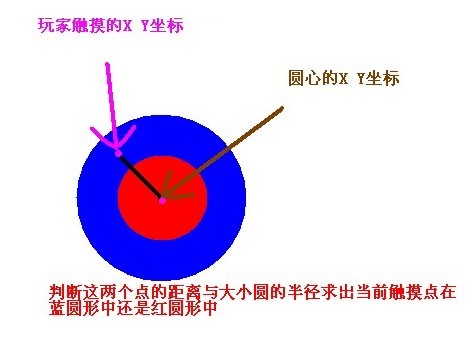 Android游戏开发教程之十一：太鼓达人游戏