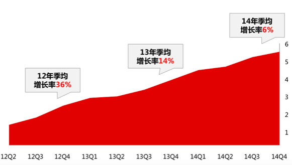 小米生态乱弹