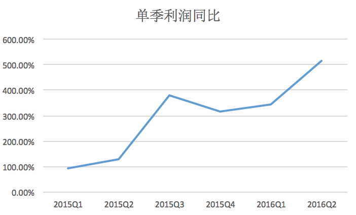 微博的励志故事——微博再度崛起