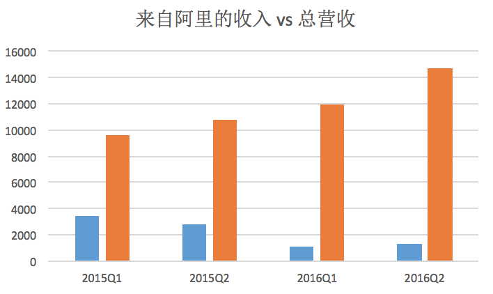 微博的励志故事——微博再度崛起