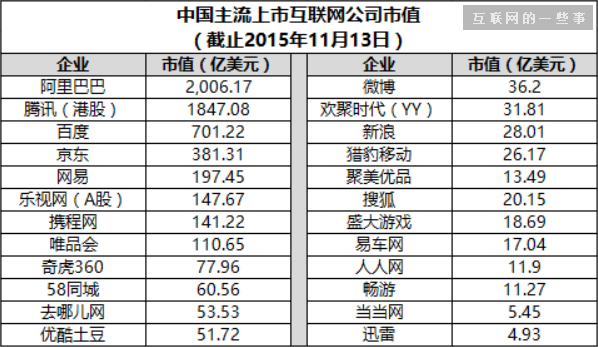 历数老牌互联网公司之现状