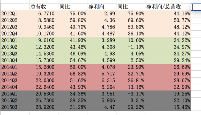 说说百度这两年