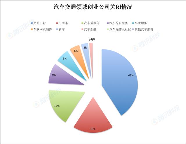 创业公司死亡大数据——创业时代下的风险