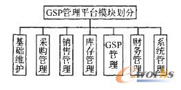 SaaS模式下数据扩展性的设计与实现