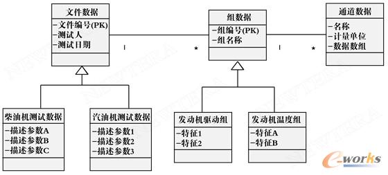 搭建“随需而变”的试验数字化管理系统—跟优必得学架构设计