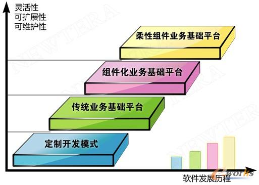 搭建“随需而变”的试验数字化管理系统—跟优必得学架构设计