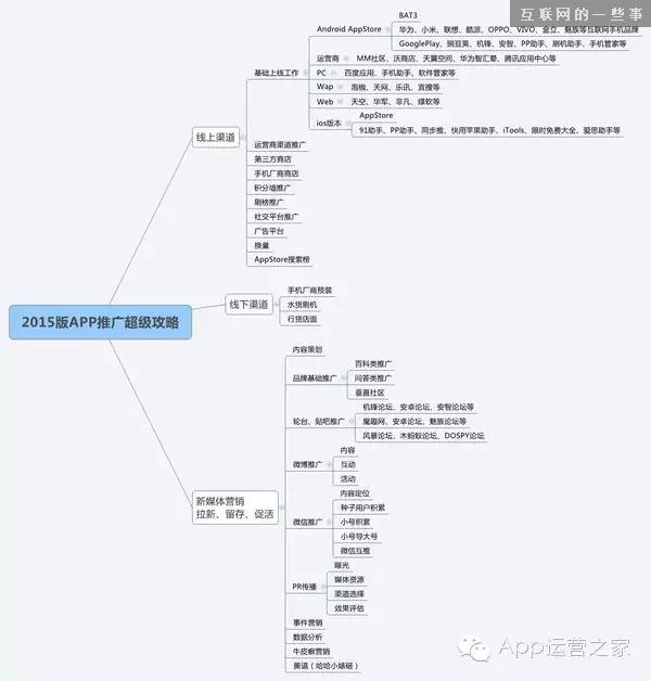 App推广秘籍最全篇