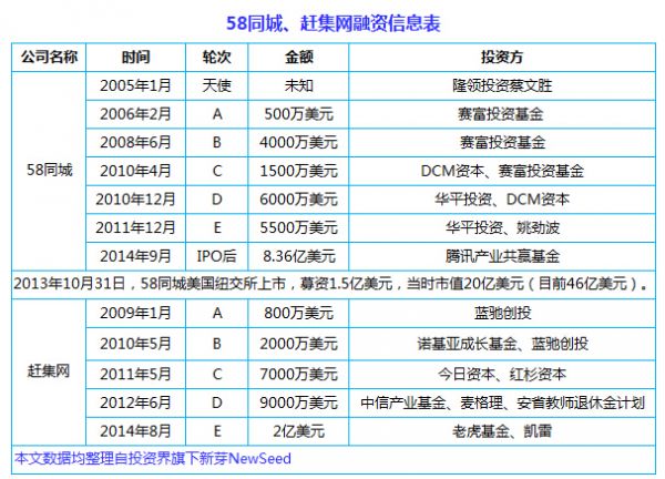 中国互联网史上十大合并案：从群雄逐鹿到强强联姻