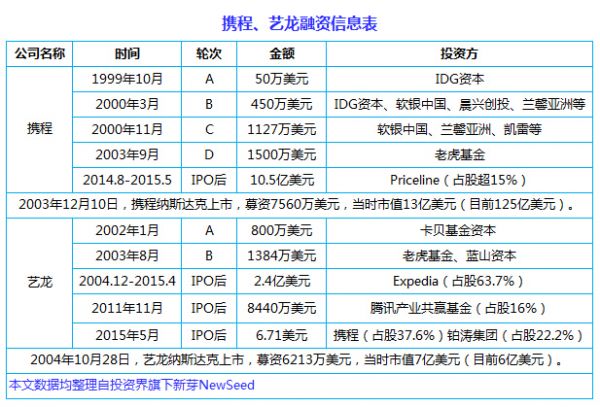 中国互联网史上十大合并案：从群雄逐鹿到强强联姻