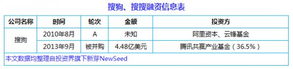 中国互联网史上十大合并案：从群雄逐鹿到强强联姻