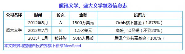 中国互联网史上十大合并案：从群雄逐鹿到强强联姻