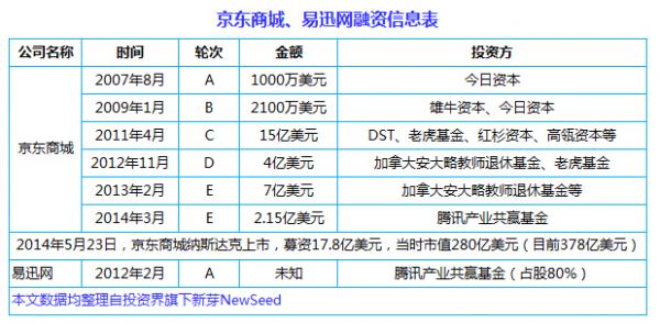 中国互联网史上十大合并案：从群雄逐鹿到强强联姻