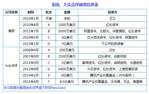 中国互联网史上十大合并案：从群雄逐鹿到强强联姻