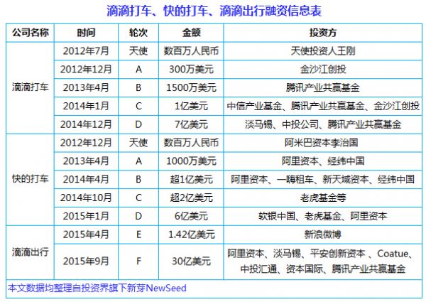 中国互联网史上十大合并案：从群雄逐鹿到强强联姻