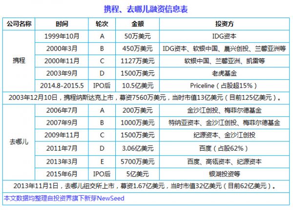 中国互联网史上十大合并案：从群雄逐鹿到强强联姻