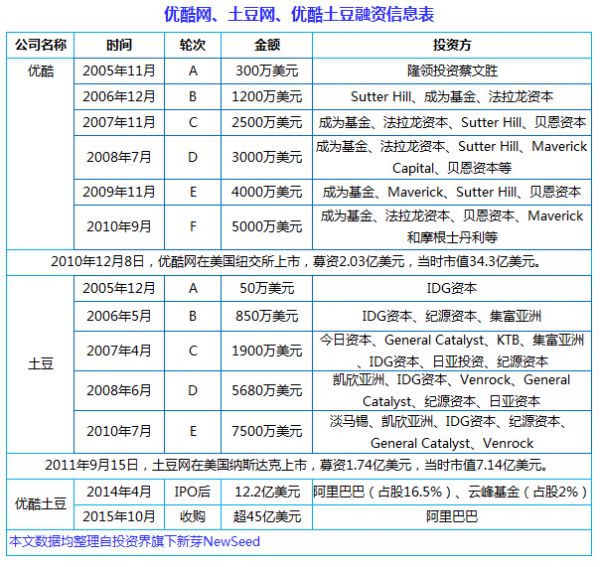 中国互联网史上十大合并案：从群雄逐鹿到强强联姻