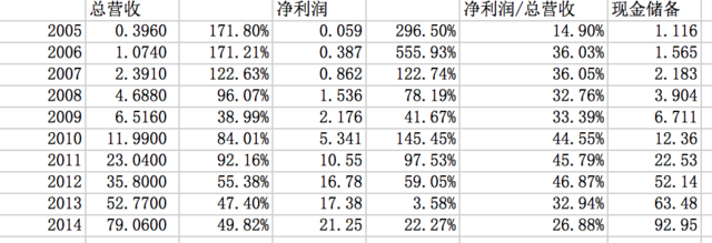 说说百度这两年