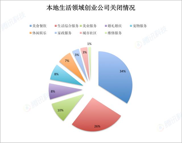 创业公司死亡大数据——创业时代下的风险