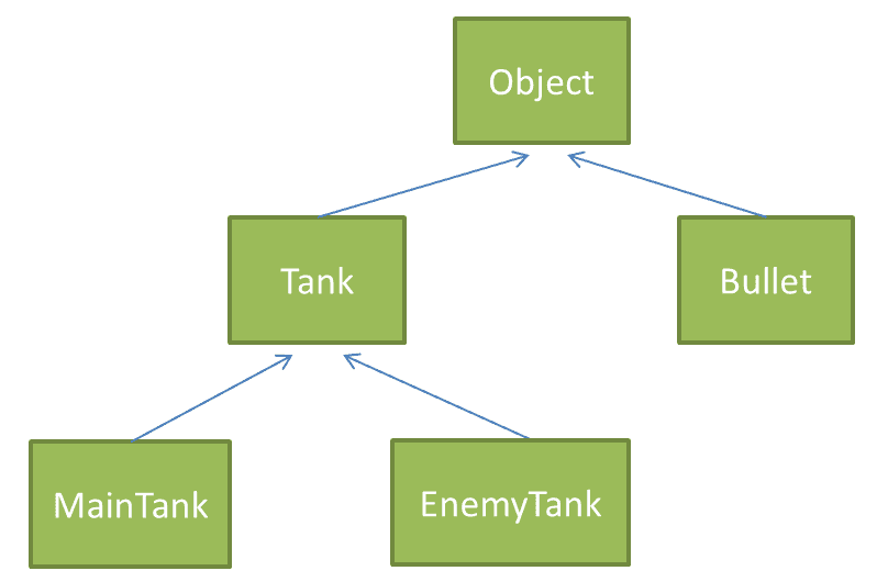  C++实战项目：坦克大战（四）