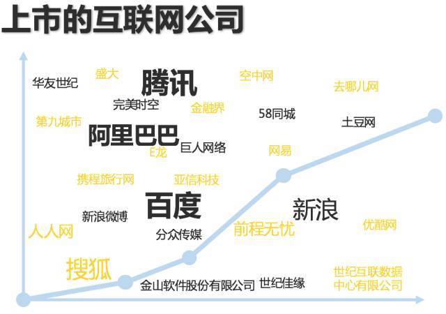 互联网黄金十年已过 白银时代到来