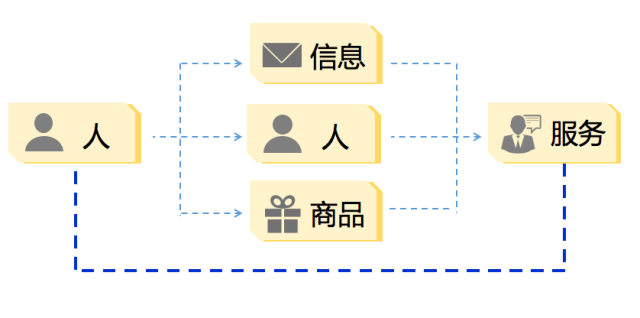 互联网黄金十年已过 白银时代到来