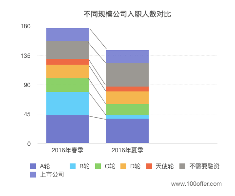 互联网公司面邀年薪下降20% Why？